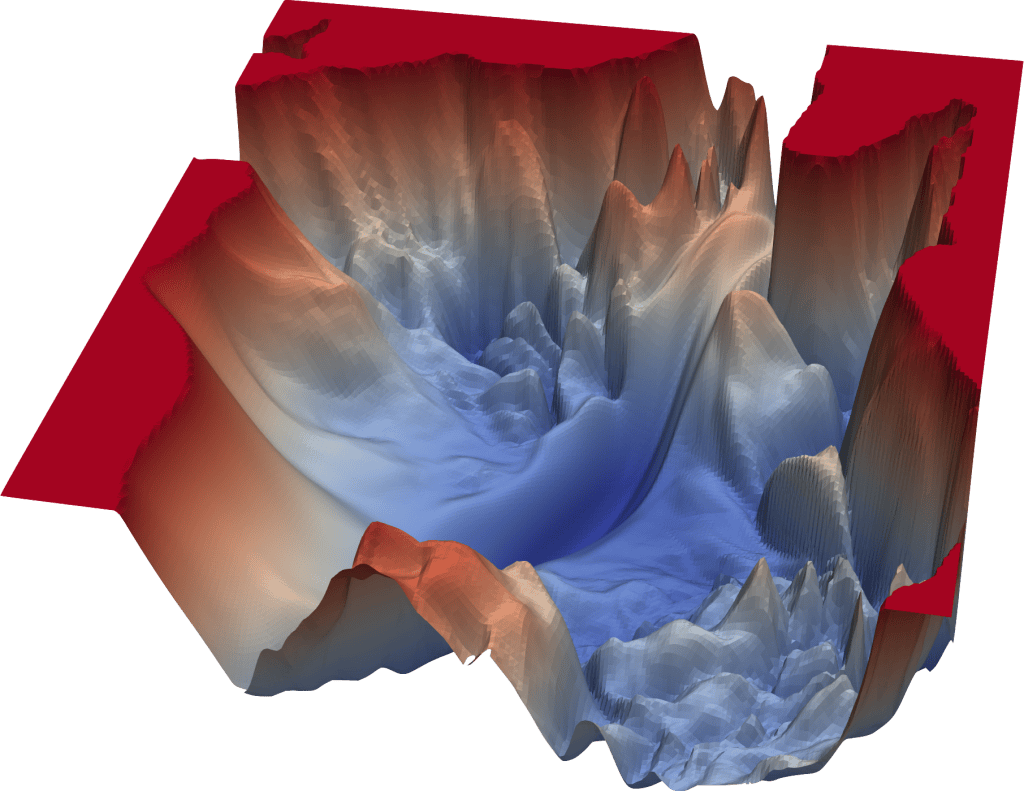 Loss Function Convexity and Gradient Descent Optimization | Efstathios ...