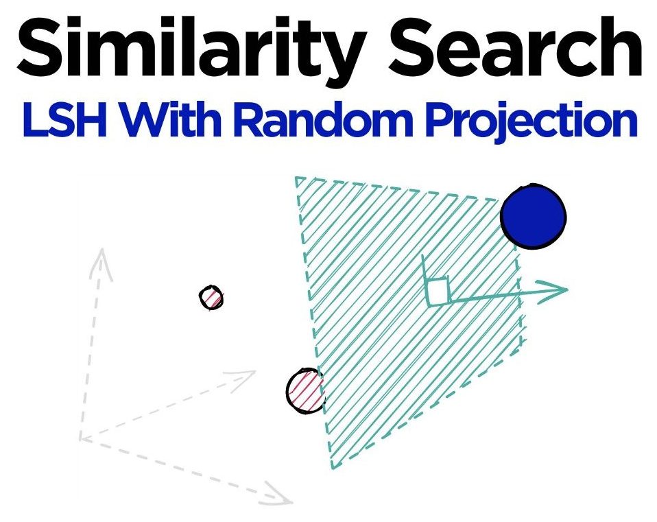 The geometric intuition of random projection, demonstrating how the orientation of data points across stochastic planes serves as a proxy for similarity, allowing for efficient approximate nearest neighbor search without exhaustive distance calculations.