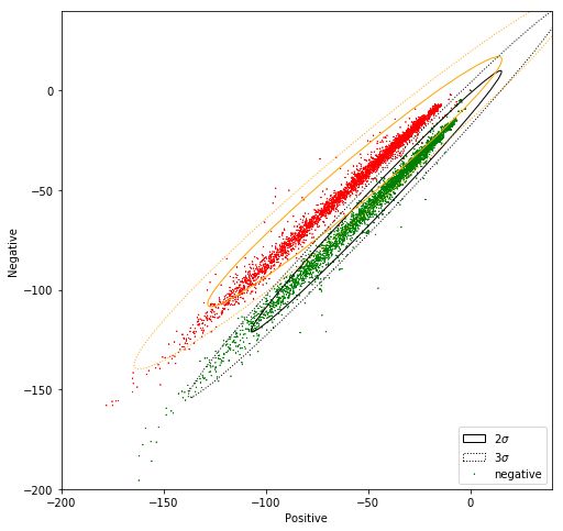 Confidence Ellipses for Positive and Negative Sentiment Distributions Confidence Ellipses for Positive and Negative Sentiment Distributions