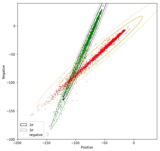 Confidence Ellipses for Positive and Negative Sentiment Distributions Confidence Ellipses for Positive and Negative Sentiment Distributions